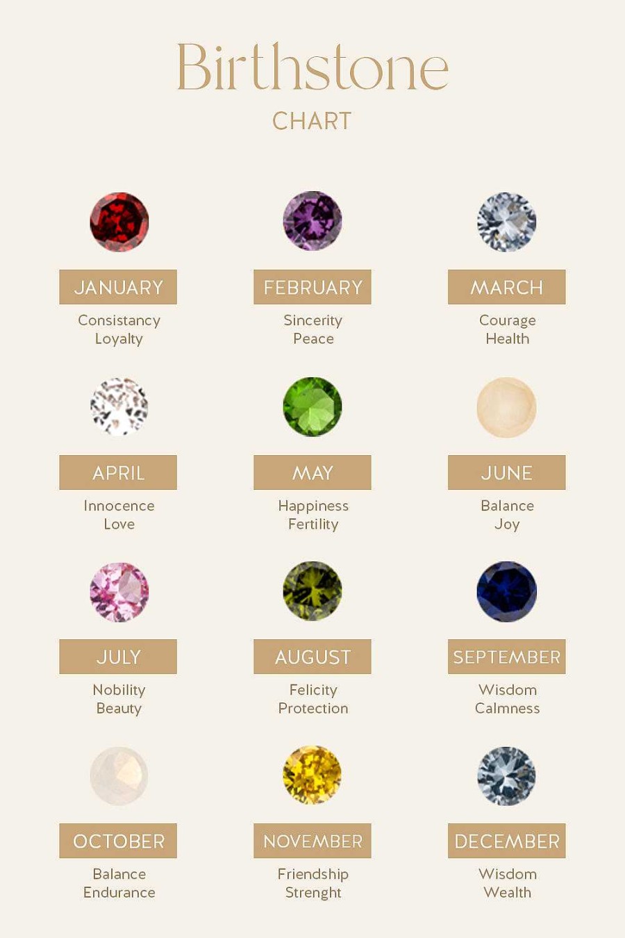 Paul Valentin | Birthstone January Necklace